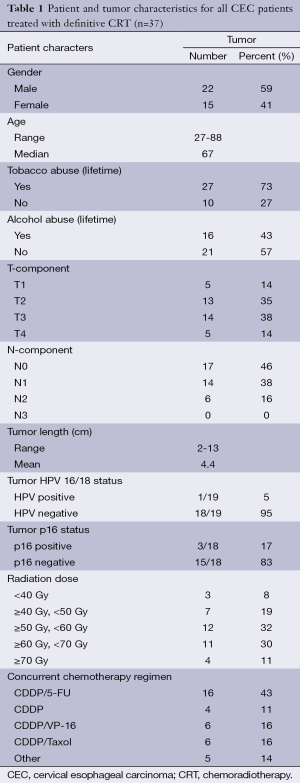 Table 1