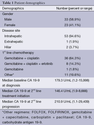 Table 1