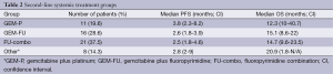 Click on image to zoom Table 2