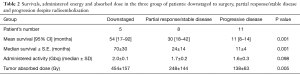 Click on image to zoom Table 2