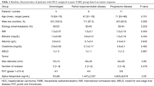 Click on image to zoom Table 1