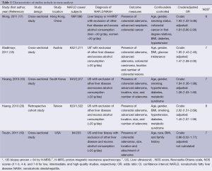 Table 1