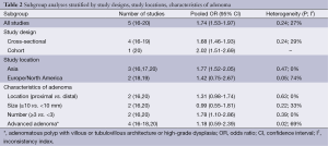 Click on image to zoom Table 2