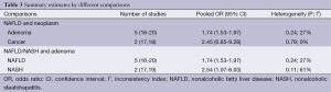 Click on image to zoom Table 3