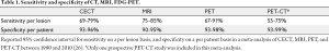 Click on image to zoom Table 1