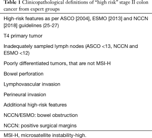 Click on image to zoom Table 1