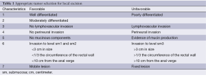 Click on image to zoom Table 1