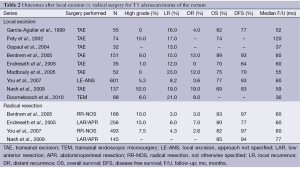 Table 2