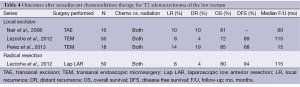 Click on image to zoom Table 4