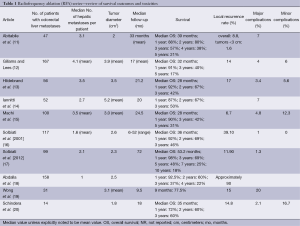 Table 1