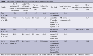 Table 2