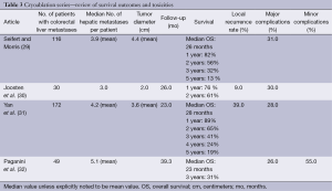 Click on image to zoom Table 3