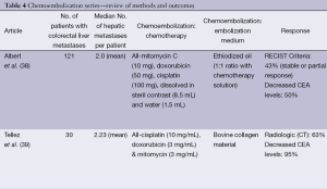 Table 4