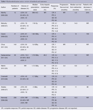 Table 5