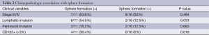 Click on image to zoom Table 2