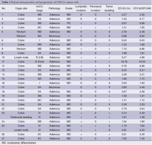 Table 1