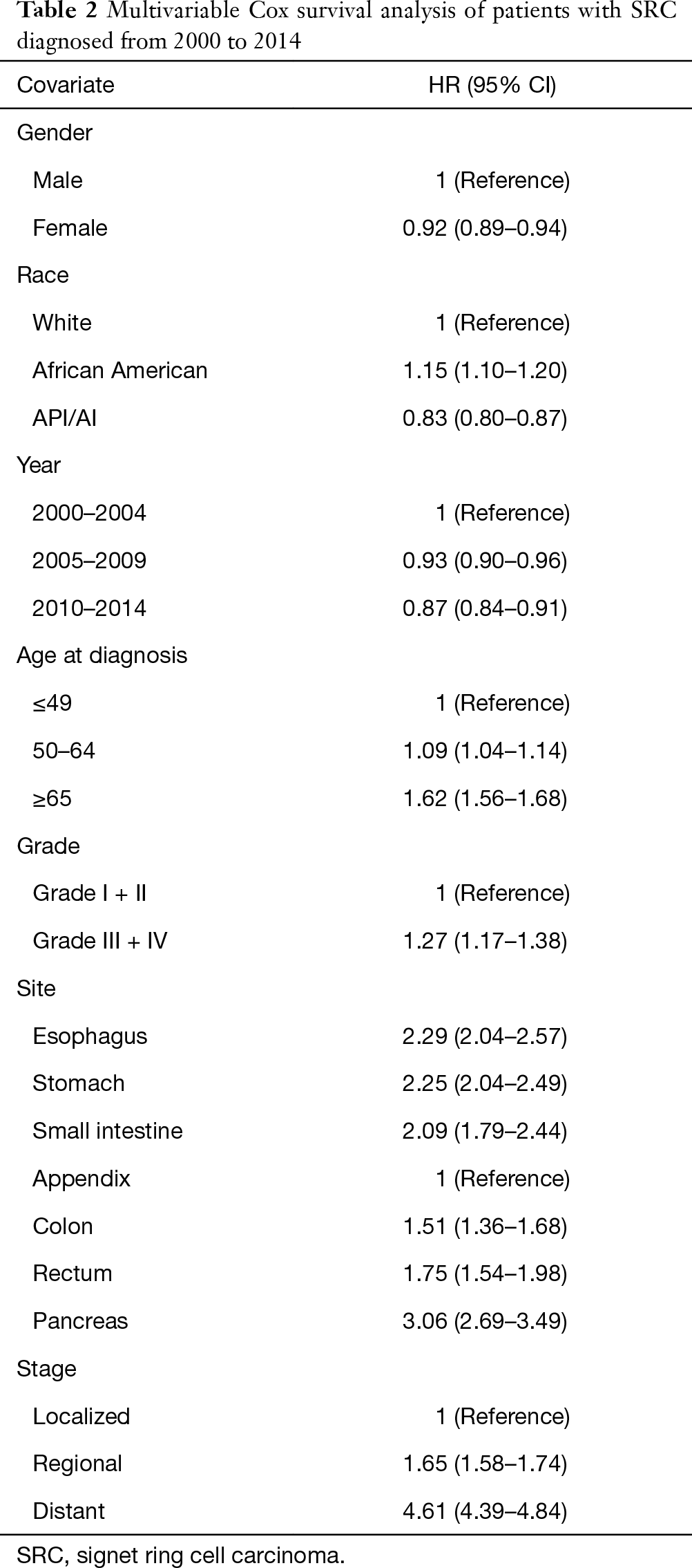 Table 2