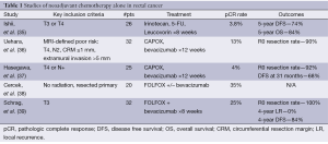 Click on image to zoom Table 1