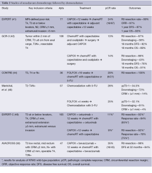 Table 2