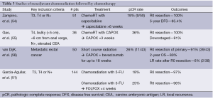 Click on image to zoom Table 3