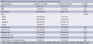 Click on image to zoom Table 1