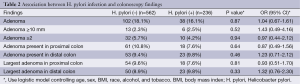 Table 2