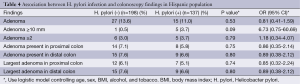 Table 4