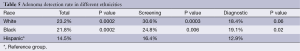Click on image to zoom Table 5