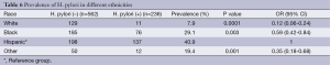 Click on image to zoom Table 6