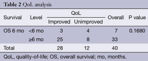 Click on image to zoom Table 2