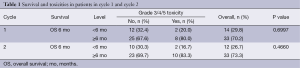 Table 1