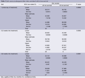 Table 3