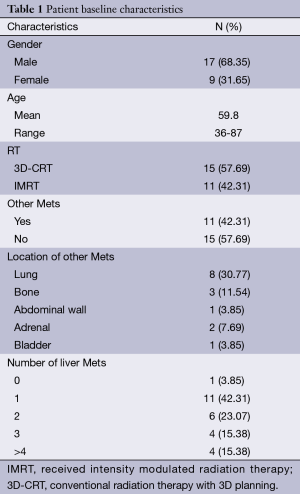 Click on image to zoom Table 1