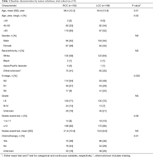 Click on image to zoom Table 1
