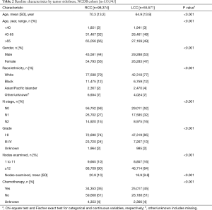 Click on image to zoom Table 2