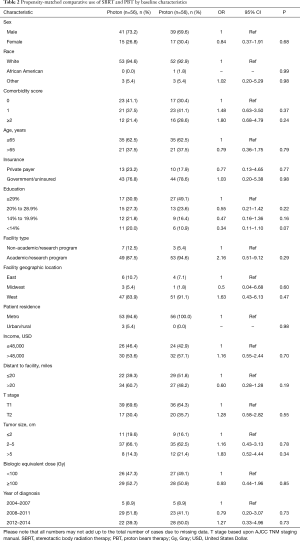 Click on image to zoom Table 2