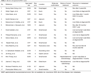 Click on image to zoom Table 1