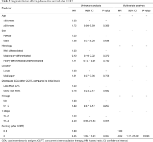 Table 2