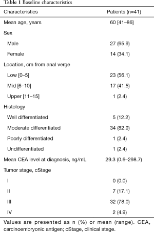 Click on image to zoom Table 1