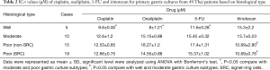 Click on image to zoom Table 2