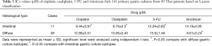 Click on image to zoom Table 3