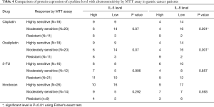 Table 4