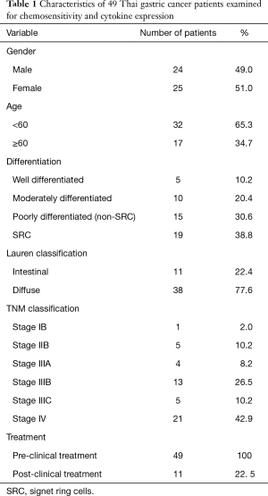 Table 1