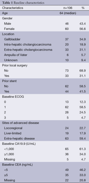 Click on image to zoom Table 1