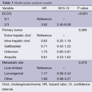 Click on image to zoom Table 3
