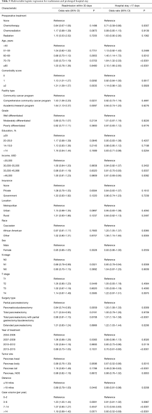 Table 3