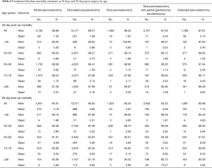 Table 4