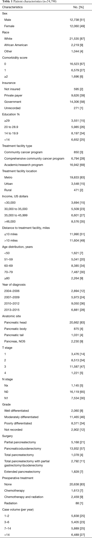 Click on image to zoom Table 1