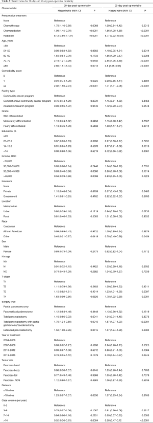 Click on image to zoom Table 2