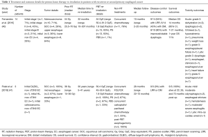 Click on image to zoom Table 1